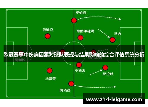 欧冠赛事中伤病因素对球队表现与结果影响的综合评估系统分析